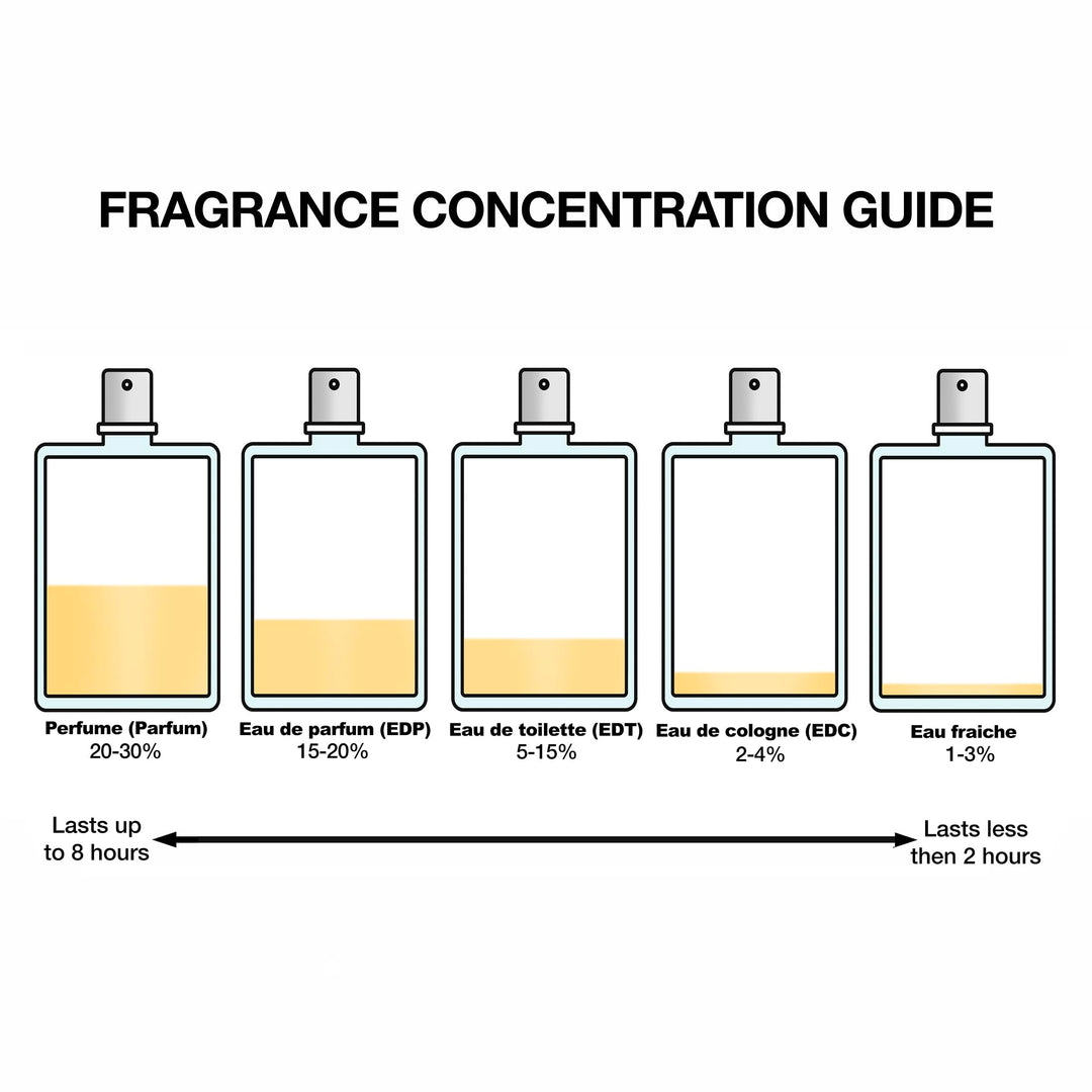 125 ml amber aromatic eau de toilette in decorative sailor torso bottle