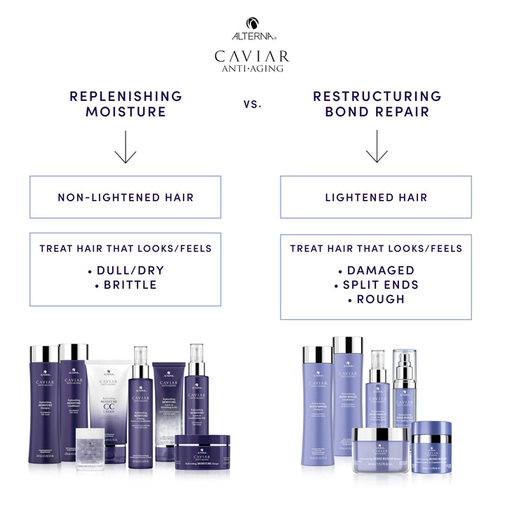250 ml bottle of Caviar Replenishing Moisture Conditioner for Unisex hair
